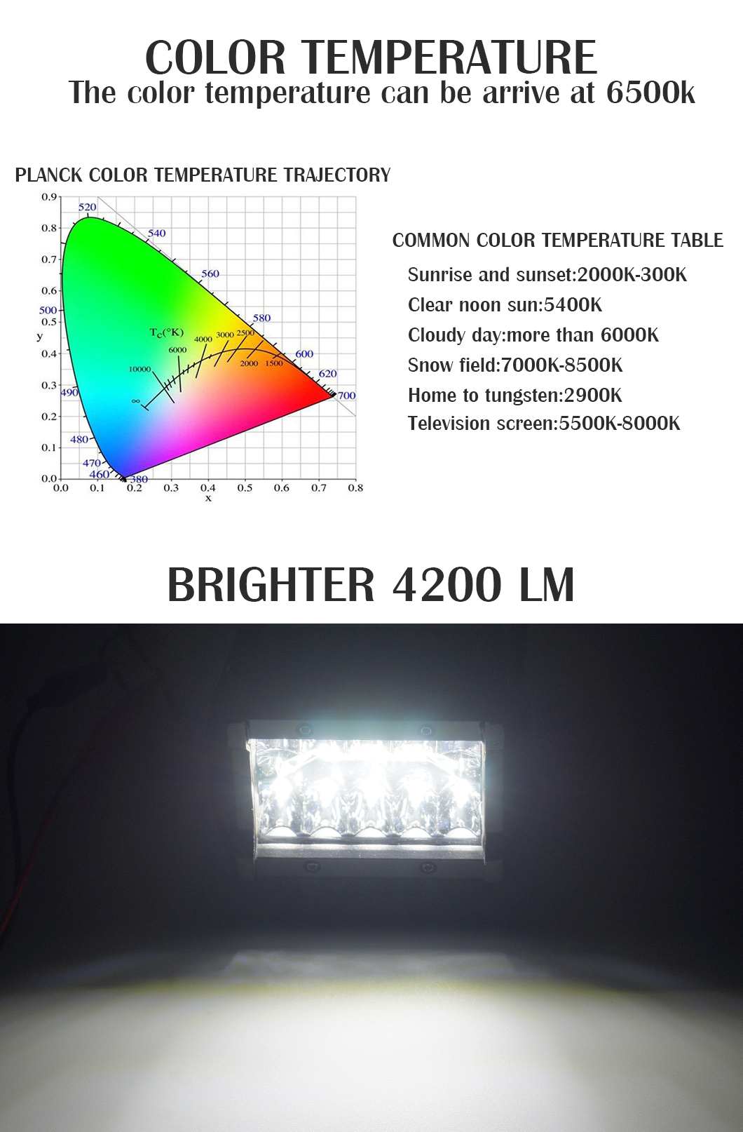  4インチ60W LEDポッドワークライトバー中国メーカーワークライトバー