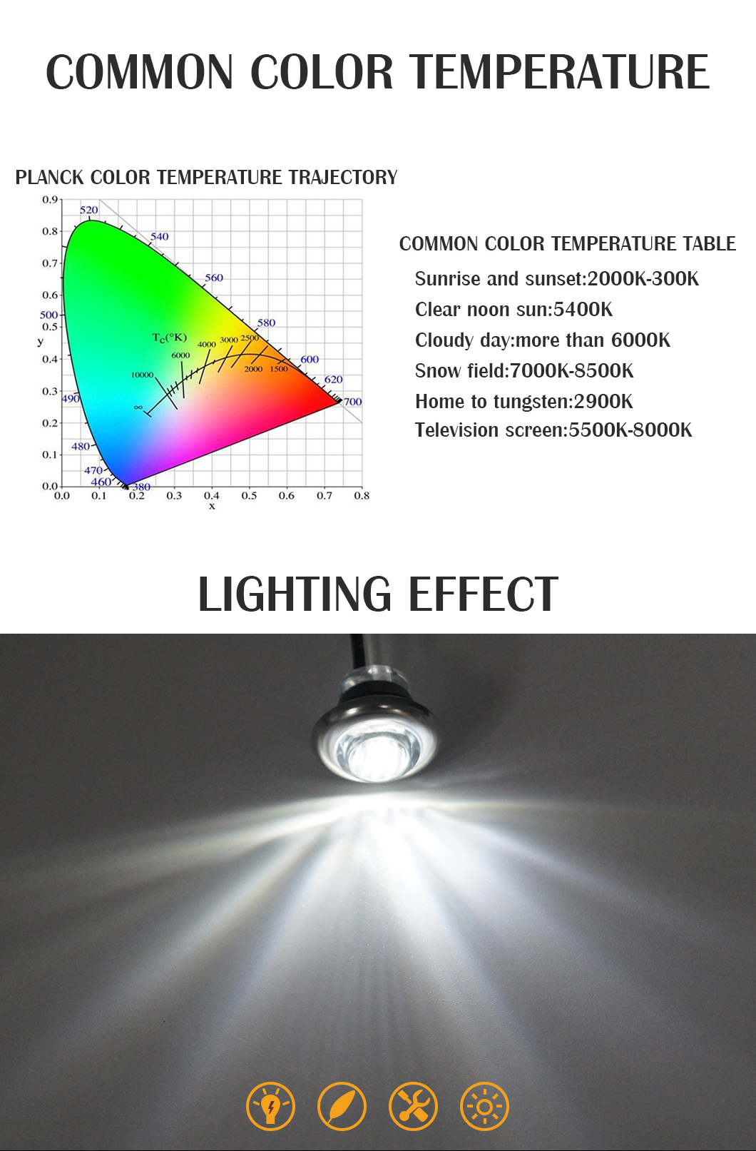 3/4インチのLEDカーライト