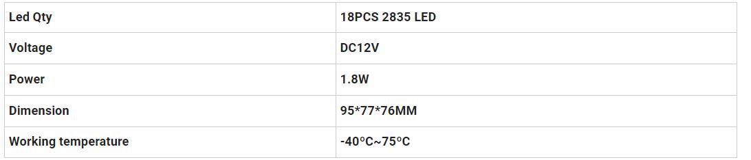 Dodge Ram LED車のナンバープレートランプライト
